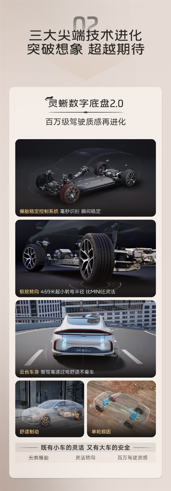搭载灵蜥数字底盘+智慧四轮转向!全新智己L6开启预售:21.99万元起