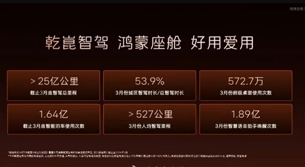 华为靳玉志发布会重点阐释，驾驶辅助不等于L3