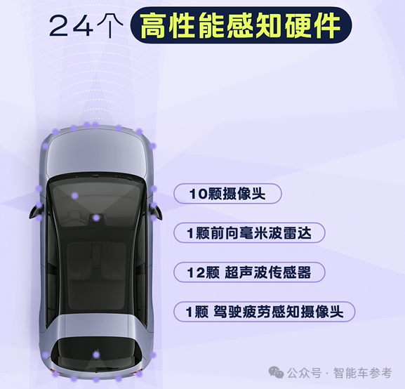 蔚来版Mini 12万开卖!1度电10公里 留一手BaaS没公布