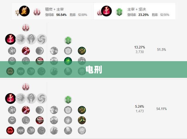 揭秘英雄联盟中的隐秘刺客,阿卡丽的战斗天赋解析 揭秘英雄联盟中的隐秘刺客,阿卡丽的战斗天赋解析