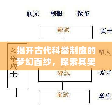 探寻古代科举制度的奥秘与历史的印记，揭开梦幻面纱的探索之旅