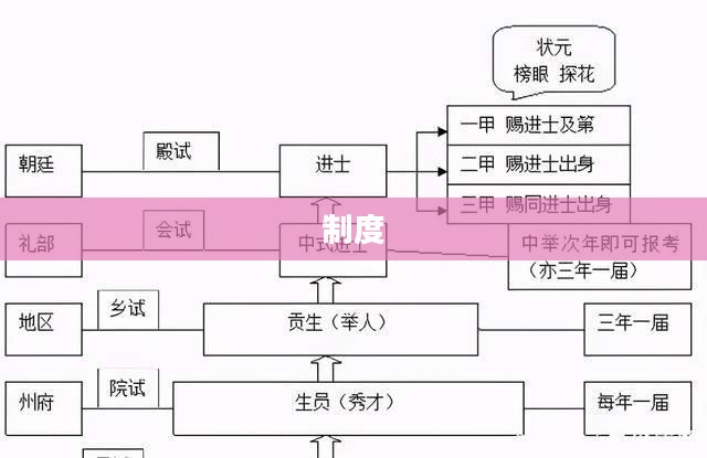 揭开古代科举制度的梦幻面纱，探索其奥秘与历史印记