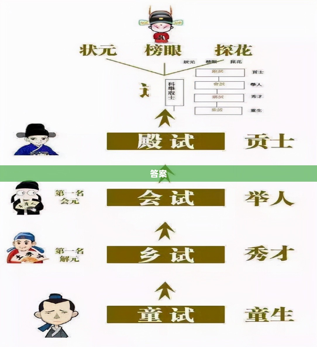 梦幻西游2科举答题攻略，提升知识水平的秘籍全解析