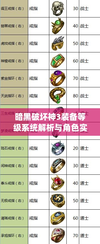 暗黑破坏神3装备等级系统详解与角色提升攻略