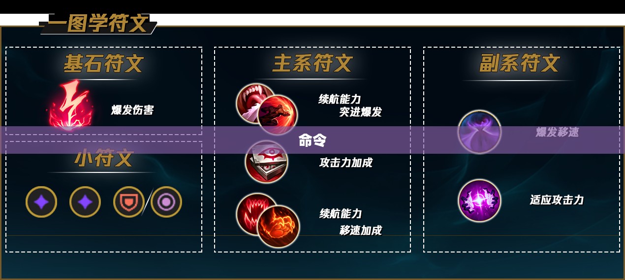 神秘符文，命令符文的力量探索与应用揭秘