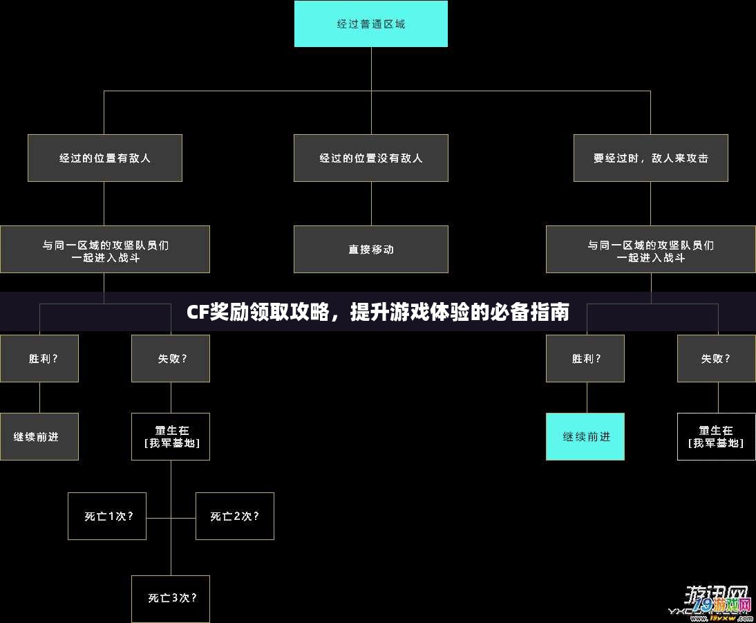 CF奖励领取攻略,提升游戏体验的必备指南 CF奖励领取攻略,提升游戏体验的必备指南