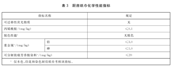 这种“厨房纸”真的别再直接接触食物了!很多人不知道