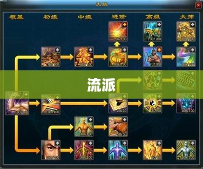 梦幻西游,DT奇经八脉深度解析攻略 梦幻西游,DT奇经八脉深度解析攻略
