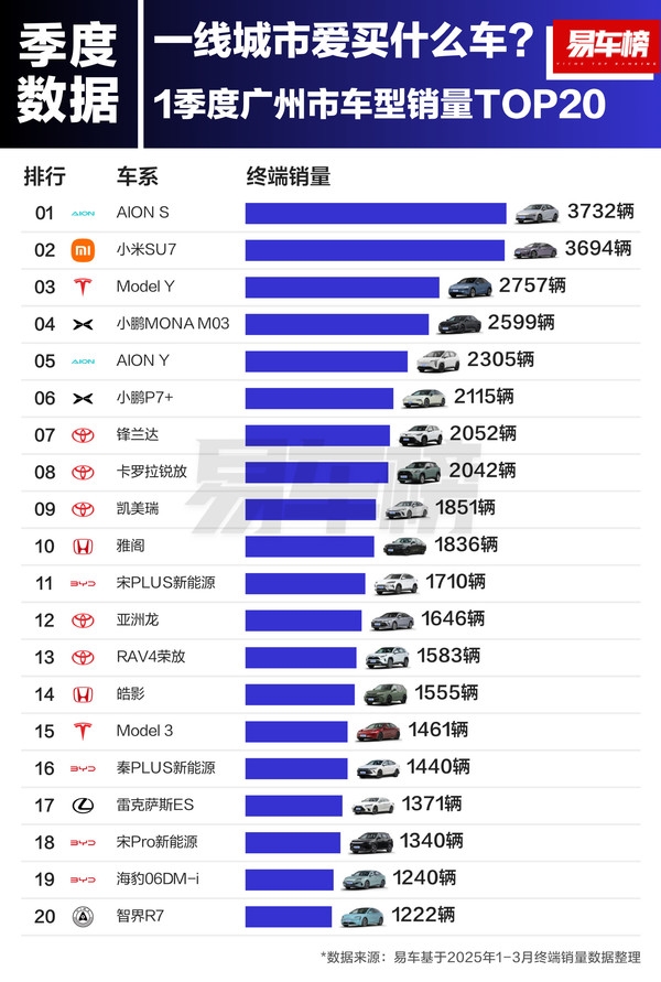 到底哪些人喜欢买小米SU7和特斯拉:北、上、广、深一线城市用户最爱