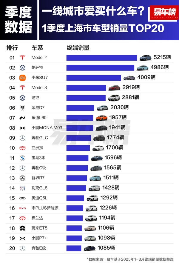 到底哪些人喜欢买小米SU7和特斯拉:北、上、广、深一线城市用户最爱