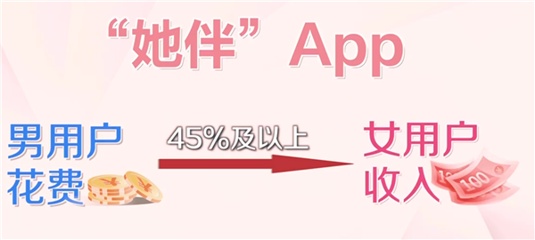 央视曝光多款交友APP:女性用户与男性聊天 可以分成45%以上