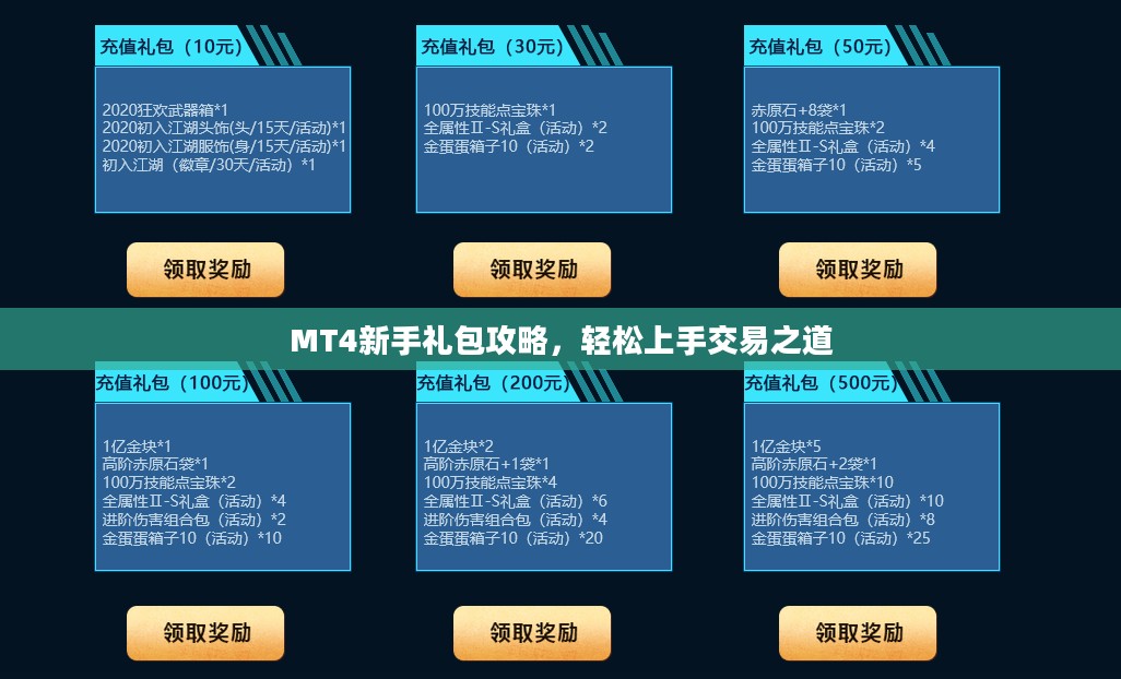 MT4新手礼包攻略,轻松上手交易之道 MT4新手礼包攻略,轻松上手交易之道