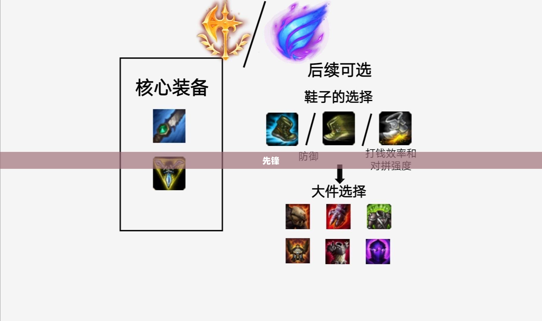 英雄联盟水晶先锋装备精选攻略