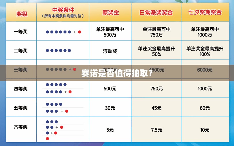 赛诺值得抽取吗？全面解析告诉你答案