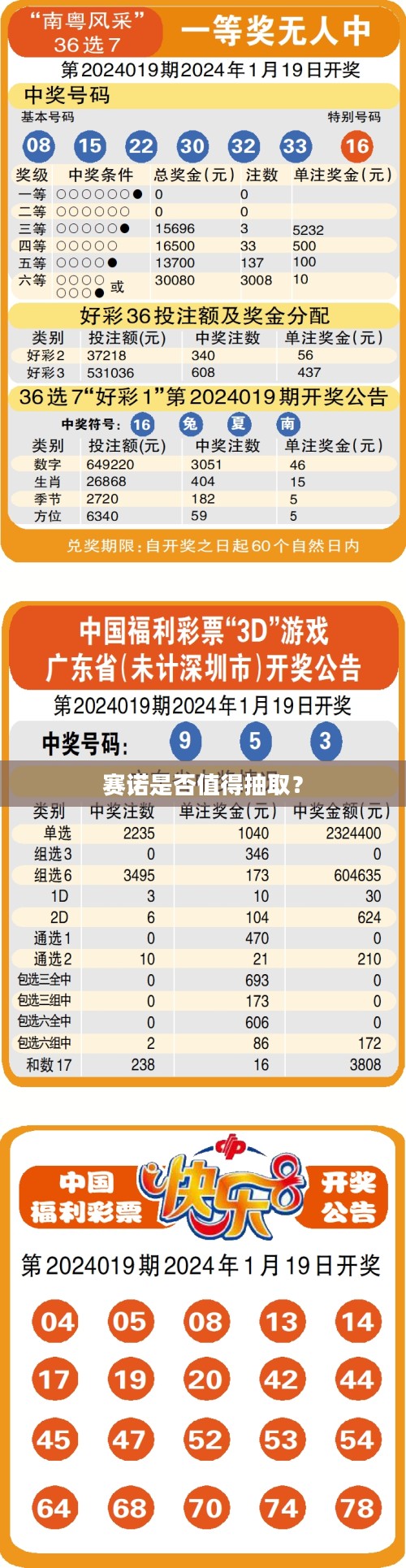 赛诺是否值得抽取? 赛诺是否值得抽取?