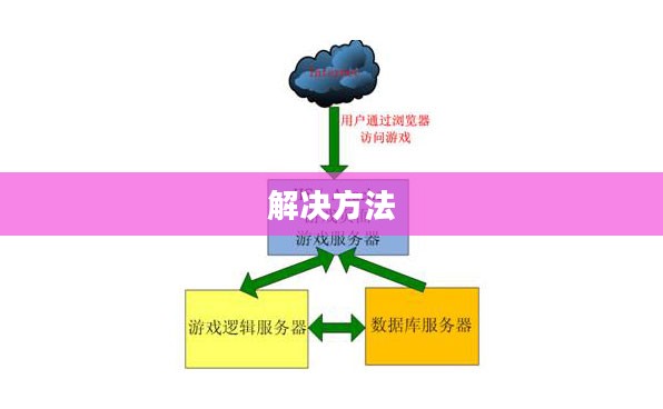 LOL游戏崩溃问题解决方案