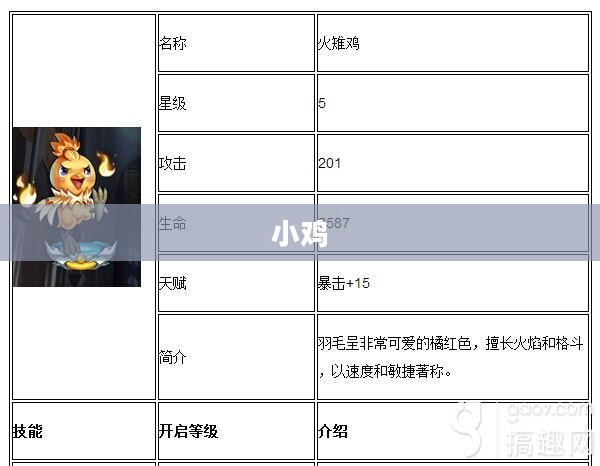 倩女幽魂小鸡加点攻略详解 倩女幽魂小鸡加点攻略详解