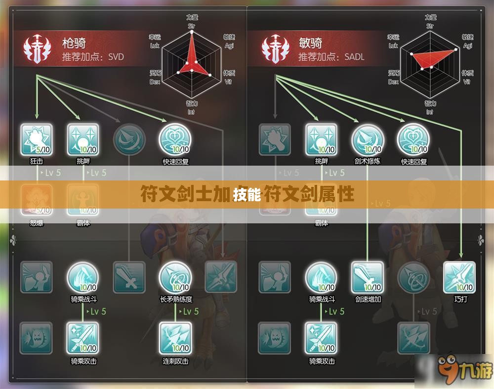 冒险岛2符文剑士加点攻略大全