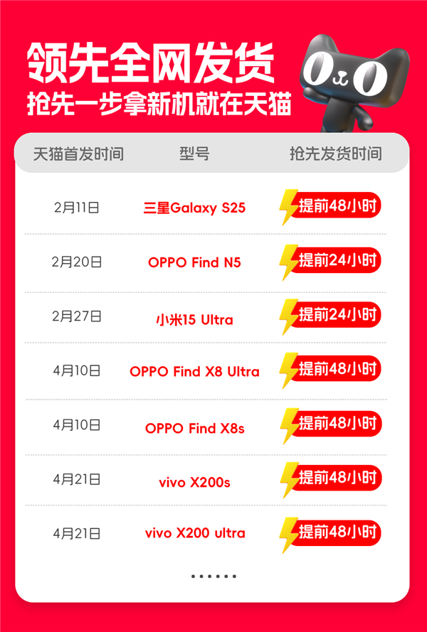 新品扶优显成效 一季度超7成手机新品天猫首发即打爆