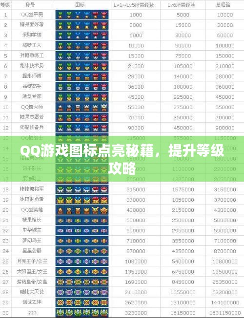 QQ游戏图标点亮秘籍与等级提升攻略大全