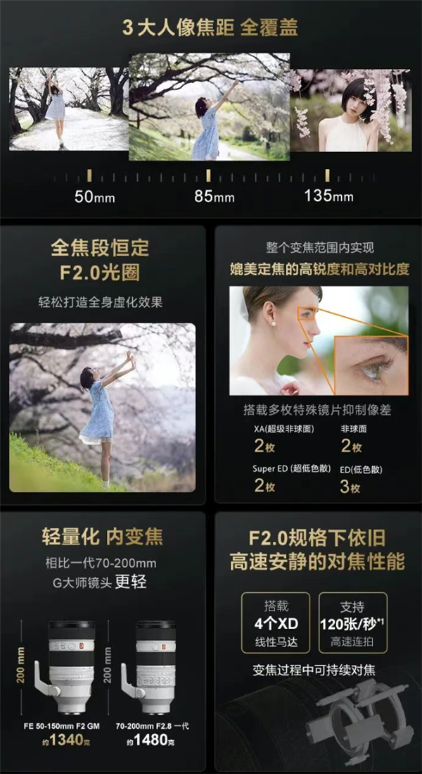 2.9万元!索尼F2大光圈G大师旗舰镜头发布 人像虚化绝了