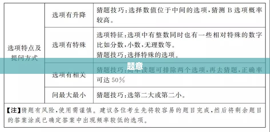 神魔遮天答题攻略，技巧掌握，助力成为答题达人霸主！