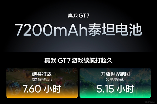 国补价2210元起!真我GT7发布:天玑9400+配7200mAh性能续航双冠王
