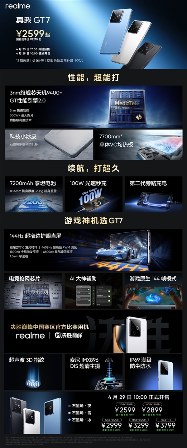 天玑之王!一图读懂真我GT7:2210元同档无敌