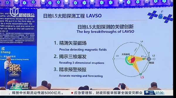 我国羲和二号稳步推进，人类首次发射至日地L5点，预计于2028年发射成功