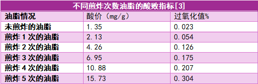 这几个无意识的习惯:可能在悄悄伤害你的健康