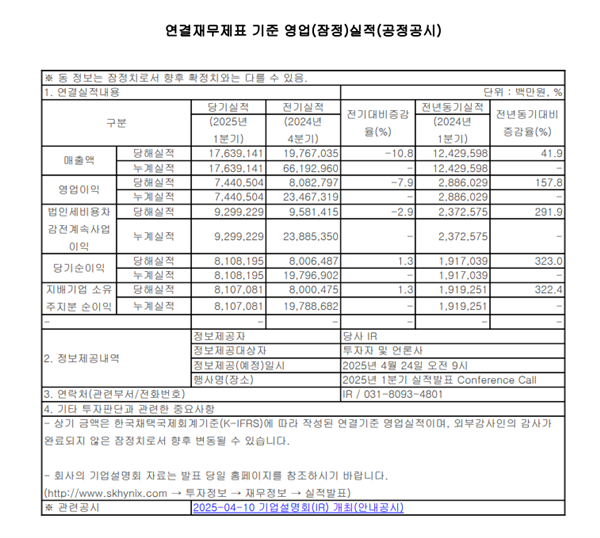 SK海力士Q1利润飙升158%，AI内存芯片崛起挑战三星霸主地位