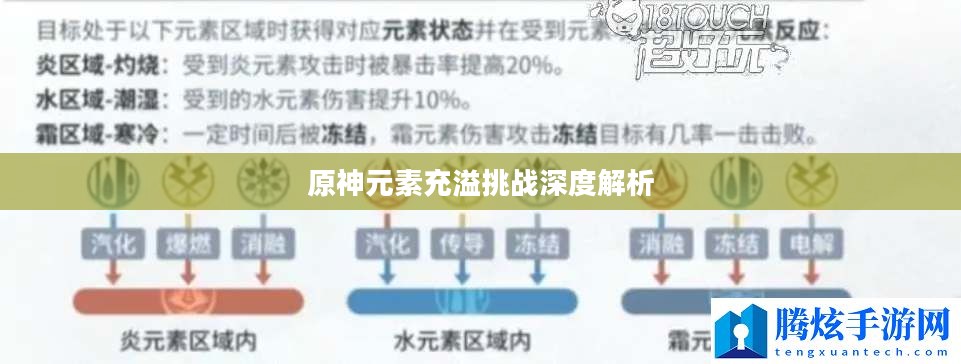 原神元素充溢挑战深度解析，策略与技巧全解析