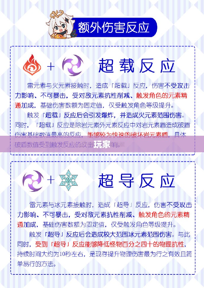 原神元素充溢挑战深度解析 原神元素充溢挑战深度解析