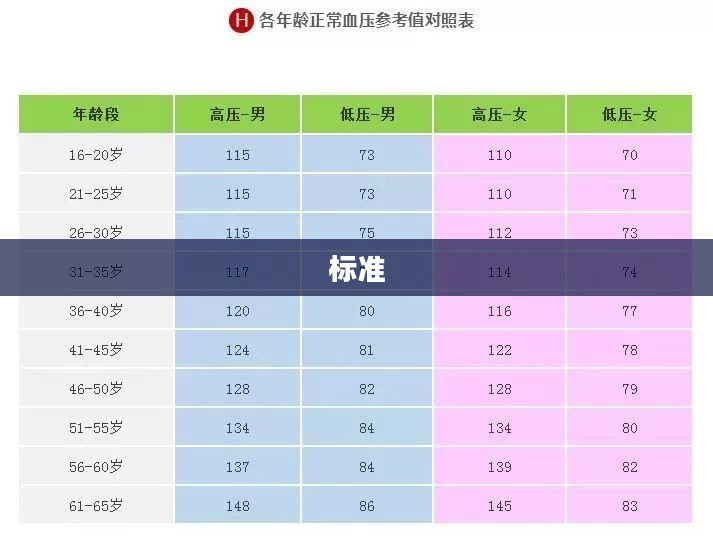 好房子国家标准施行，层高不低于3米，助力居民住房条件改善