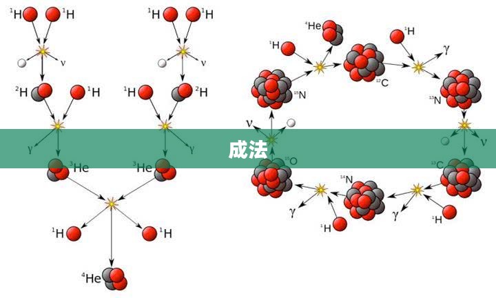 欧尔拉金重组揭秘其奥秘 欧尔拉金重组揭秘其奥秘