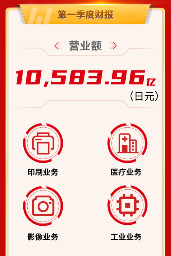 佳能营收突破万亿大关，销售额大涨20.8%，相机市场持续火热
