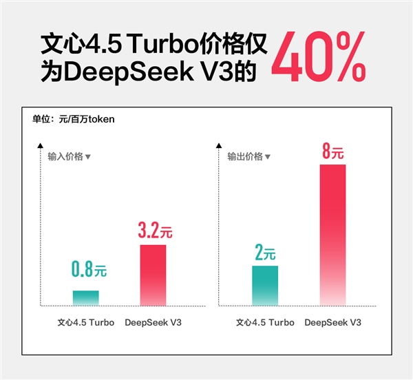 百度发布全球首个电商交易MCP、搜索MCP，帮助开发者全面拥抱MCP