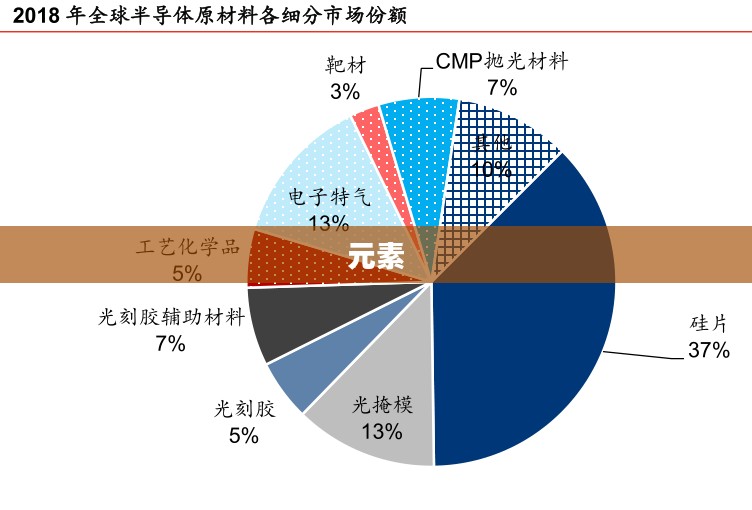 科技新纪元，元素的崛起与篇章开启