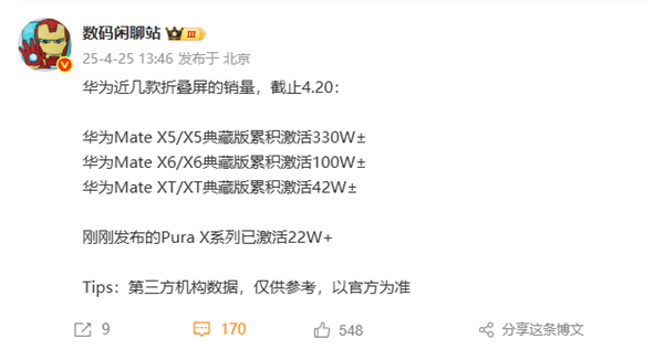 华为折叠屏手机销量报告，Mate XT全球首款三折叠激活量突破42万台