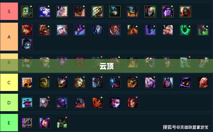云顶之奕新手入门指南，基础技巧与攻略