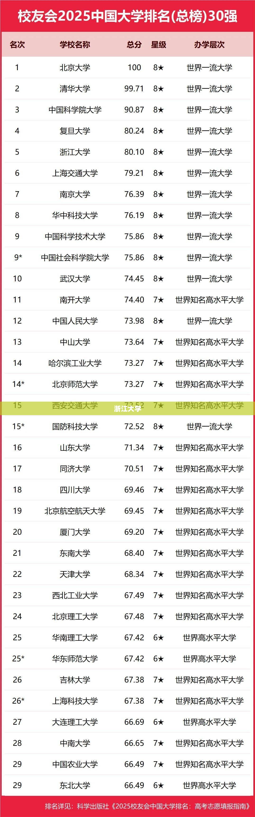 中国高校排名详解，各大学综合实力全面对比