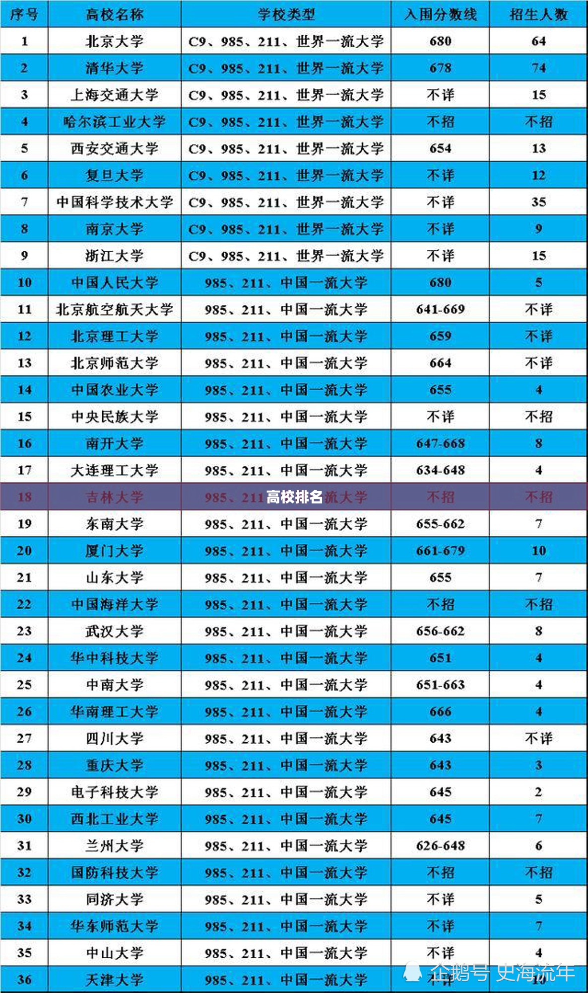 中国高校排名详解,各大学综合实力全面对比 中国高校排名详解,各大学综合实力全面对比