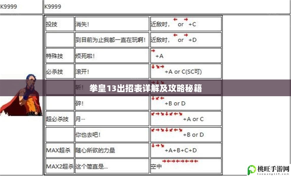拳皇13出招表详解与攻略秘籍大全