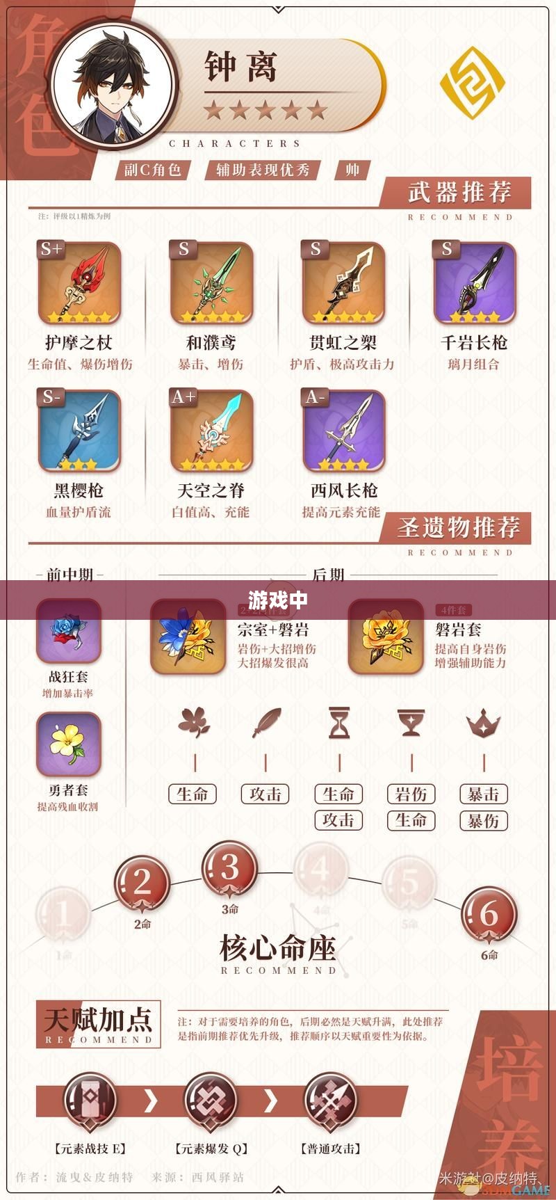 钟离圣遗物，神秘起源与传说探秘