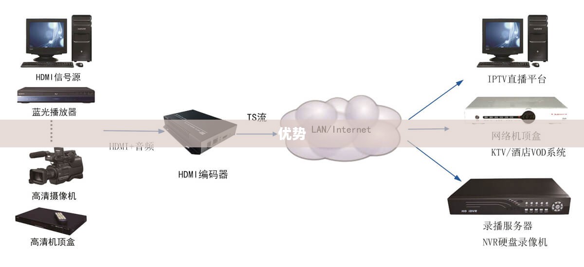 探索SCNTV，数字电视的未来发展之路