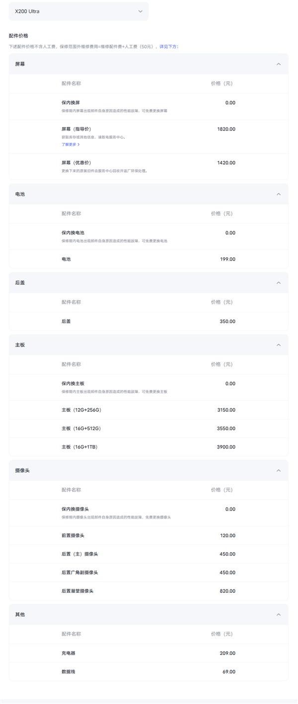 vivo X200 Ultra维修备件价格公布:2亿像素潜望820元 屏幕优惠价1420元