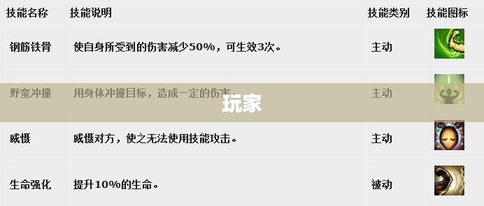 轩辕传奇灵宠技能书深度解析 轩辕传奇灵宠技能书深度解析