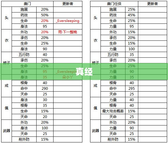 身份认证的重要性及流程详解