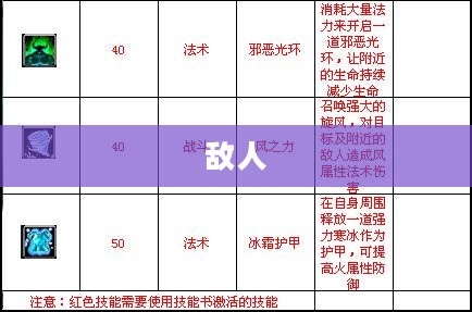 Ap塞恩攻略,技巧助你成为游戏高手之路 Ap塞恩攻略,技巧助你成为游戏高手之路