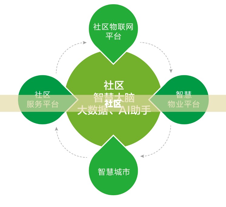 地盘网，打造专属网络社区平台